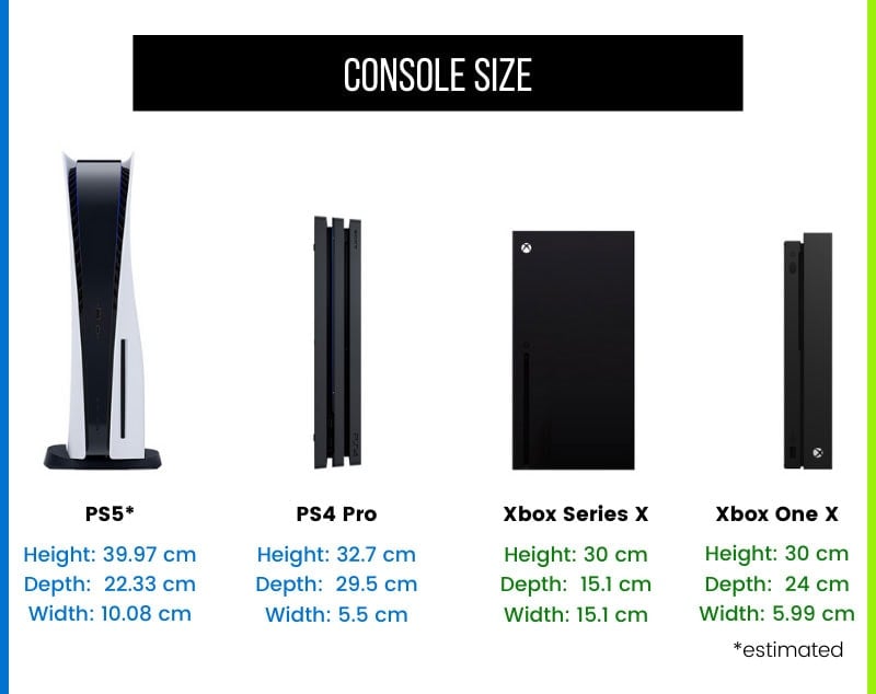 Next-gen console size