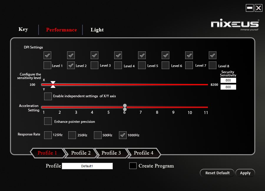 Nixeus Revel Software - Performance