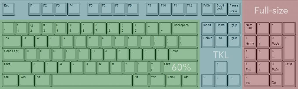 The Best 60% Keyboards for Gaming in 2022