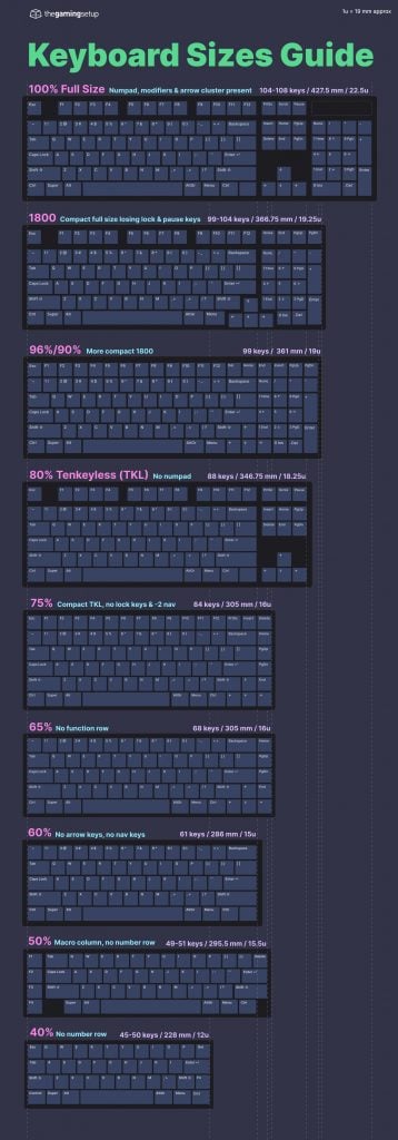Keyboard Size Guide - The Gaming Setup
