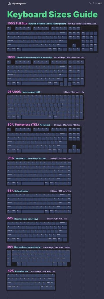 100 keyboard layout