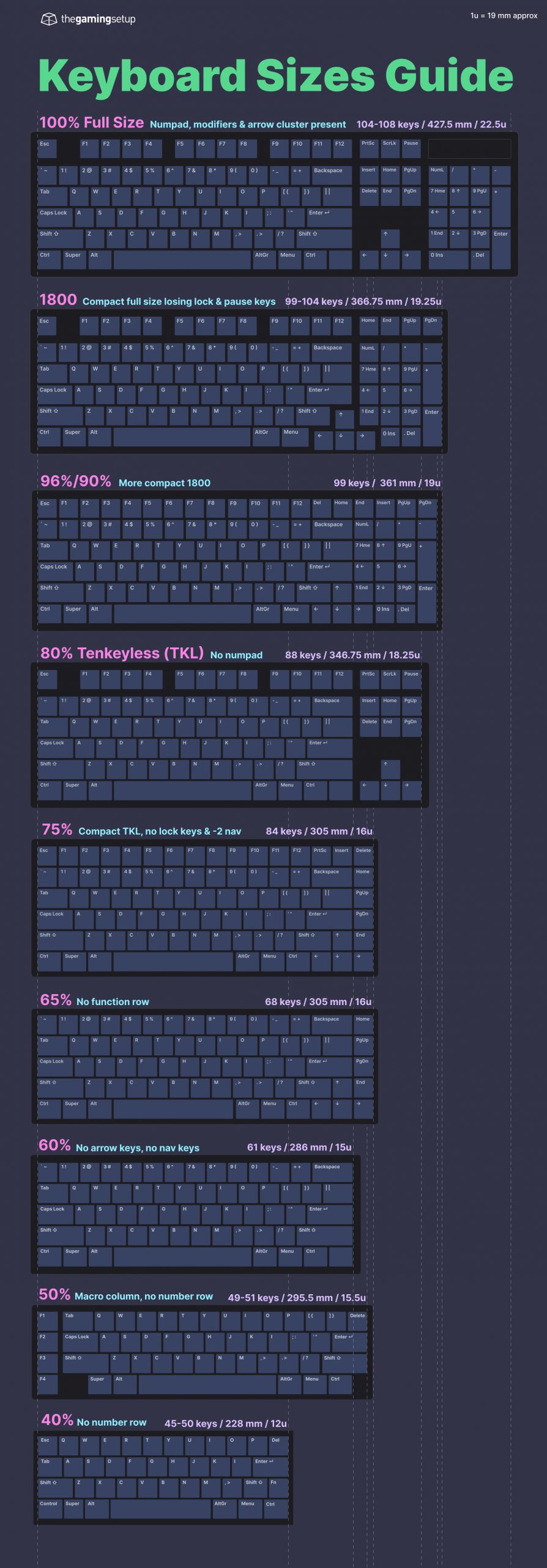 Keyboard Size Guide - The Gaming Setup