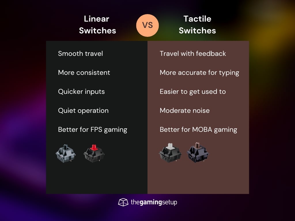 Linear vs Tactile switches compariosn