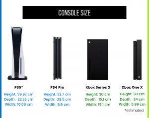 PS5 Vs. Xbox Series X [Infographic]