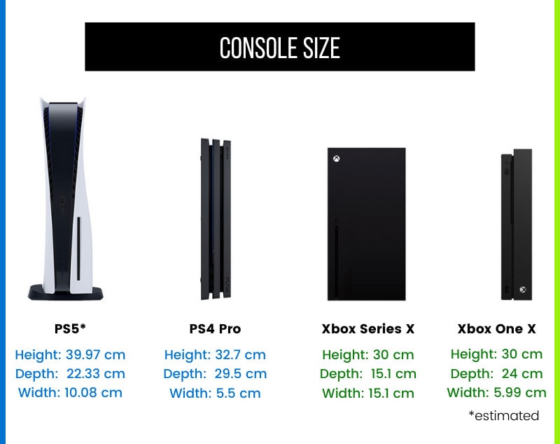 Console size. Высота ps5.