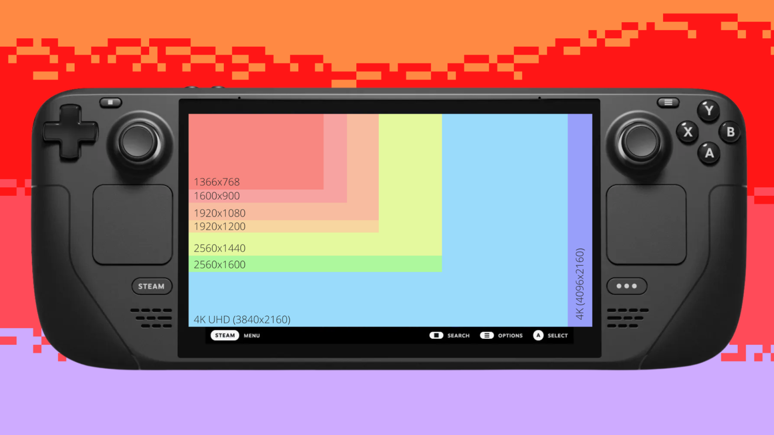 Steam Deck Resolution Guide All You Need To Know Handheld Docked 