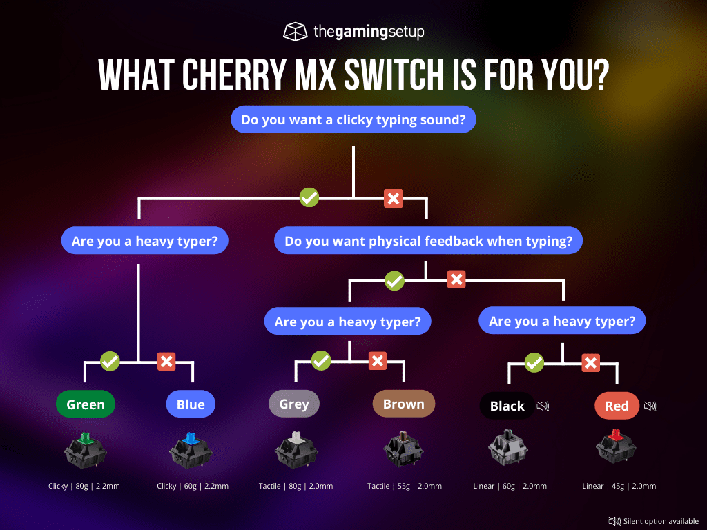 Cherry MX Switch Chart