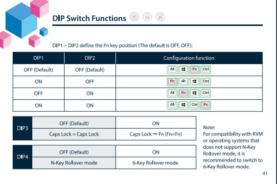 ducky one 2 mini function keys