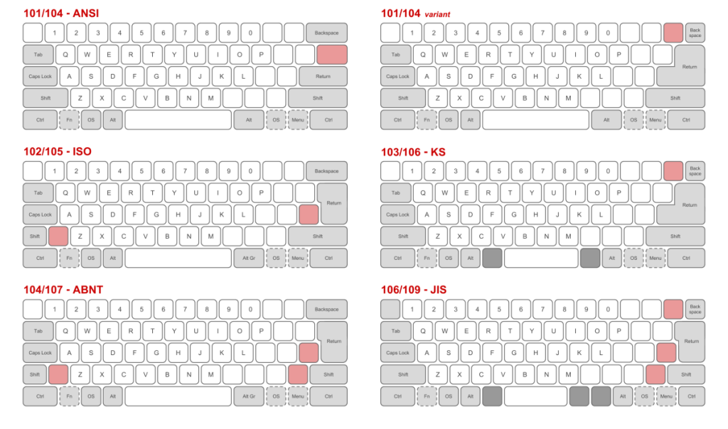 ansi-vs-iso-layout-what-are-the-differences-what-s-better