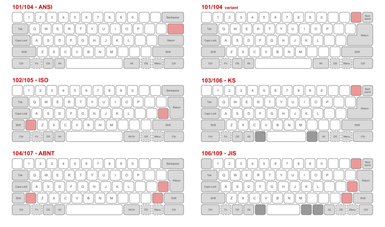 ANSI Vs ISO Layout - What Are The Differences? What's Better?