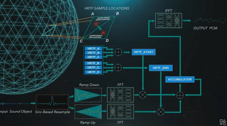 PS5 3D Audio Everything You Need To Know